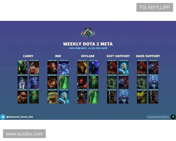 DOTA2热点分析：深入探讨V5战队的转型与未来发展方向