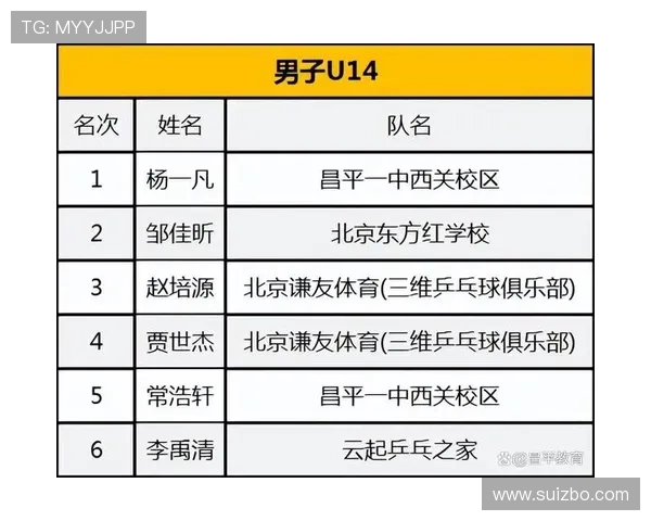 乒乓球状态排行榜揭晓北京乒乓球队荣获第二名佳绩 乒乓球状态排行榜揭晓北京乒乓球队荣获第二名佳绩