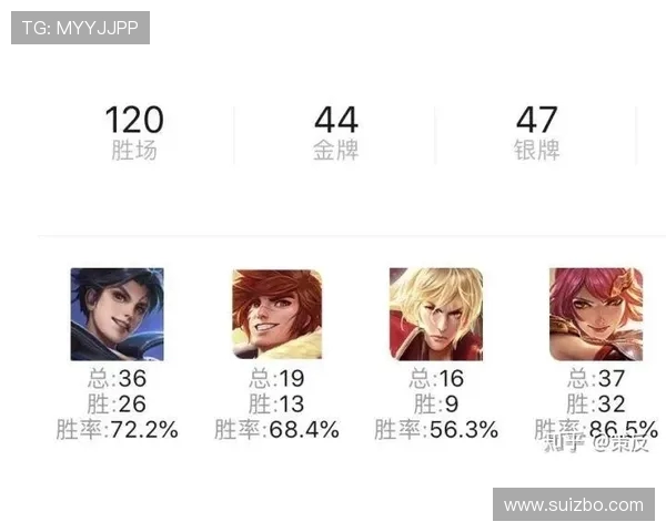 从零起步到巅峰王者荣耀全方位实力提升指南 从零起步到巅峰王者荣耀全方位实力提升指南