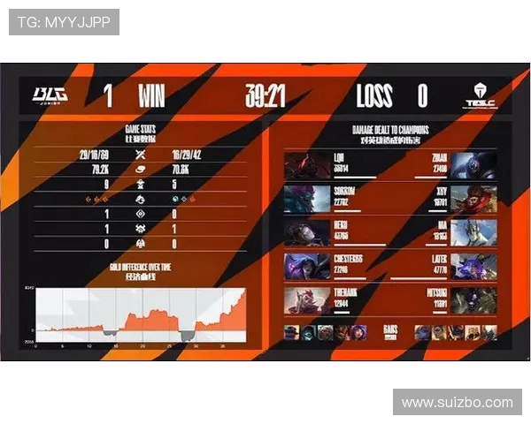 BLG战队以76分稳居冠军杯积分榜首位争夺荣耀之路再创辉煌