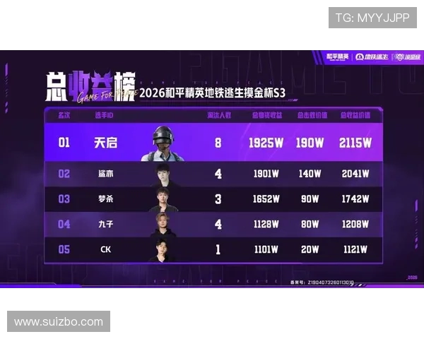 和平精英实力排行榜更新RNG战队荣登第八名引发热议 和平精英实力排行榜更新RNG战队荣登第八名引发热议