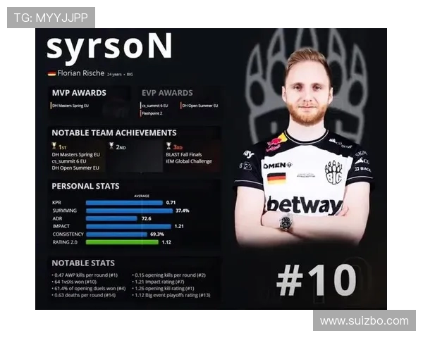 CSGO耐力排行榜揭晓V5战队荣登第九名引发热议 CSGO耐力排行榜揭晓V5战队荣登第九名引发热议