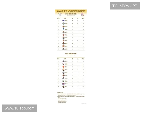 城市赛最新积分榜揭晓BLG以86分稳居第一名引发热议